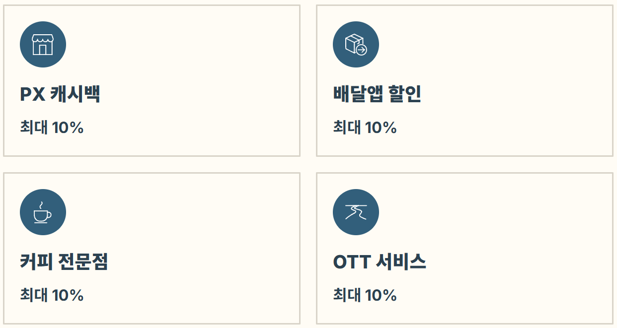 나라사랑카드 혜택, 발급 3기