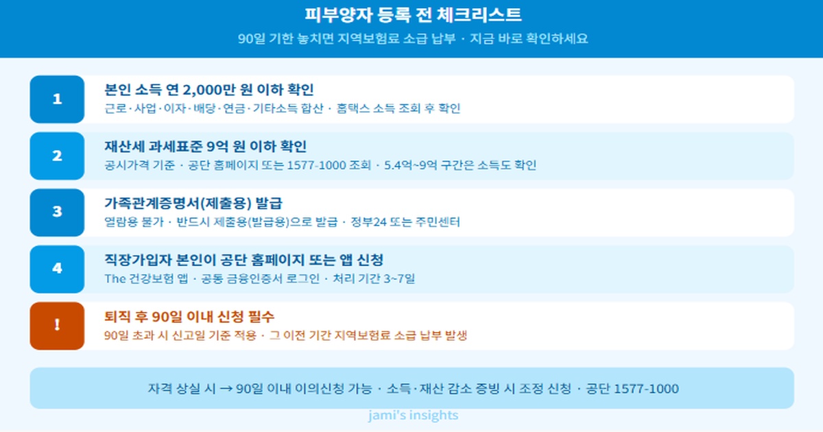 건강보험 피부양자 등록 전 체크리스트 신청 방법
