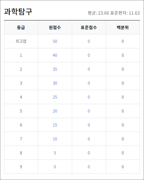 고1 9월 모의고사 등급컷