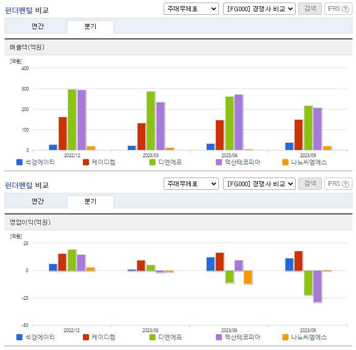 석경에이티_펀더멘털비교