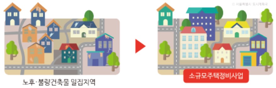 소규모재건축사업