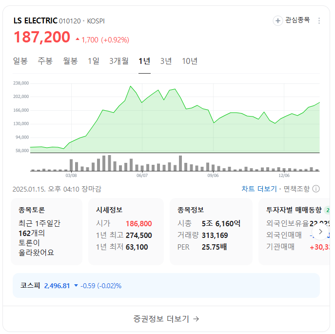 전기차 충전기 관련주 투자 전망 및 폐배터리 시장 성장성과 중요성!