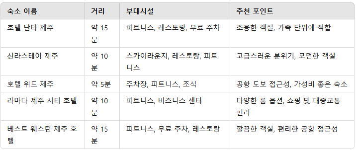 제주공항 근처 가성비 숙소 리스트