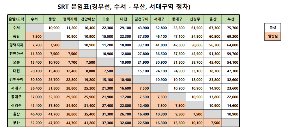 서울 부산 SRT 요금표(서대구역 정차)