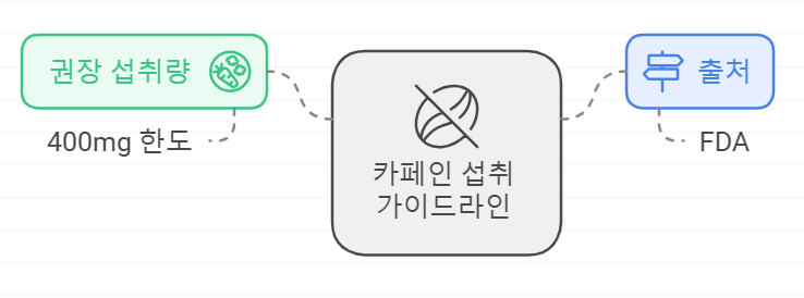 국 식품의약국(FDA)