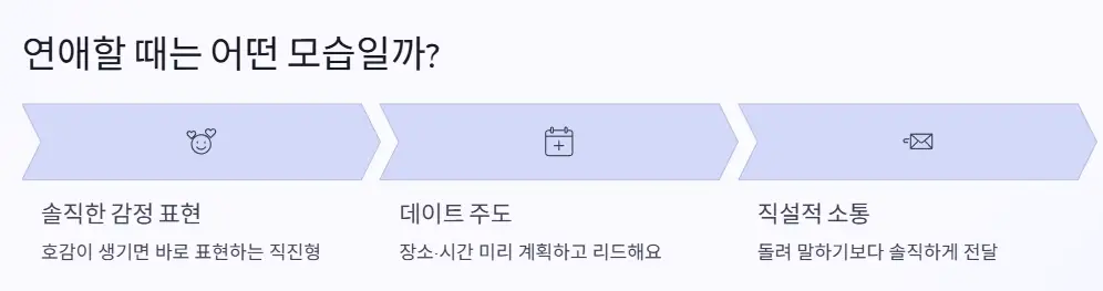 연애 모습