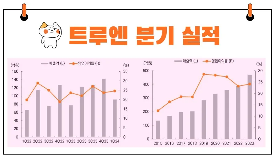 트루엔 실적