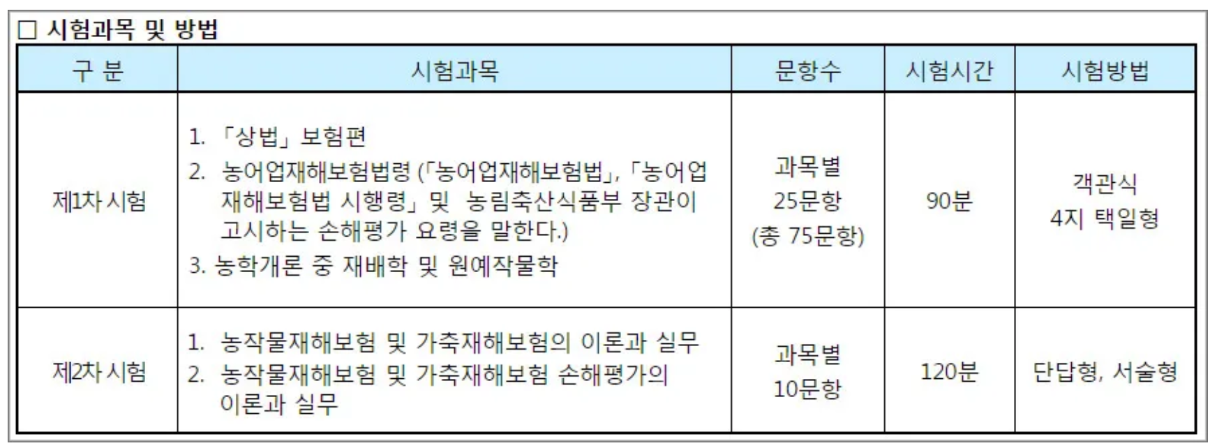 시험과목