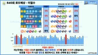 1194회차 로또 이월수 분석으로 흐름 잡는 현실 조합법에 대한 패턴분석_13