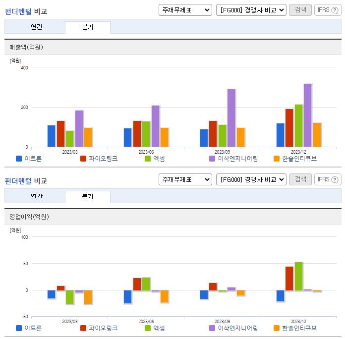 이트론_업종분석
