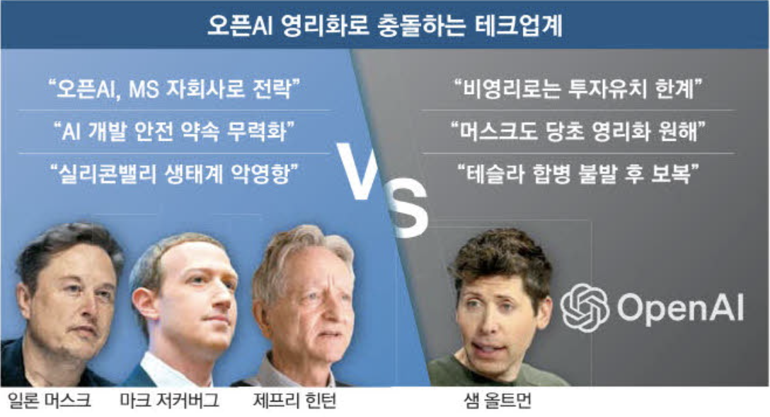 오픈AI 영리화로 충돌하는 테크업계 (출처 : 매일경제)