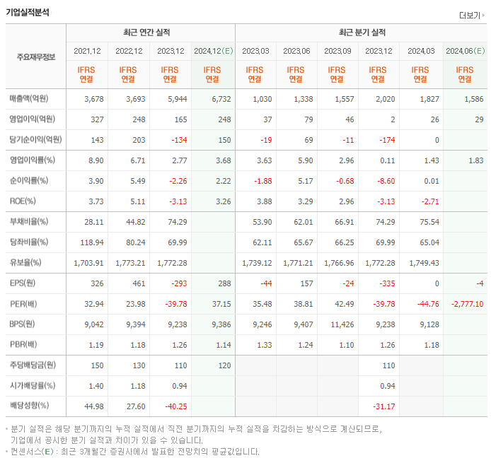 한국카본_실적