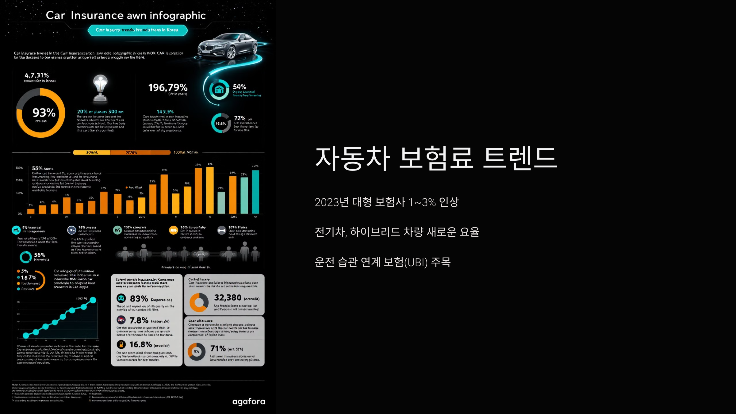자동차 보험료 트렌드