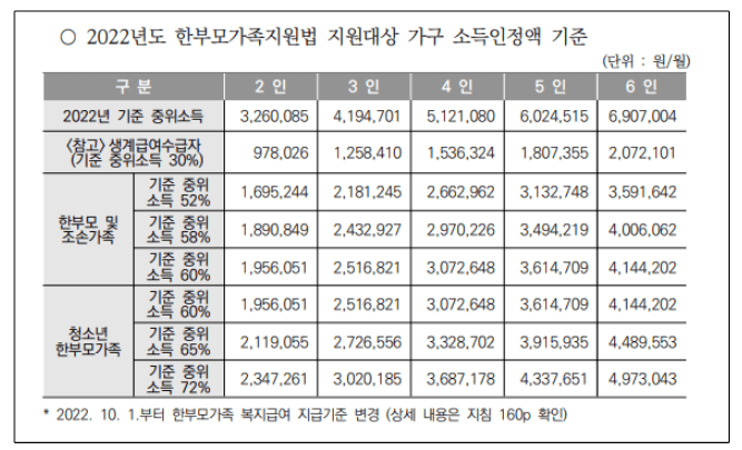 넓어진 지원대상