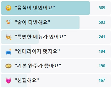 산울림1992-후기