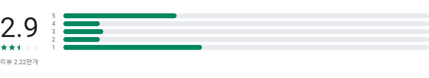 City Defense 경찰 게임 앱, 보안관 경찰 차이 전략 게임