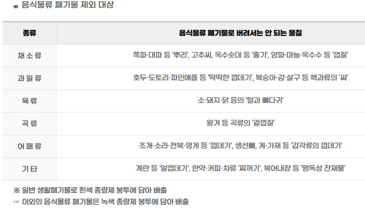 음식물-쓰레기-제외-대상