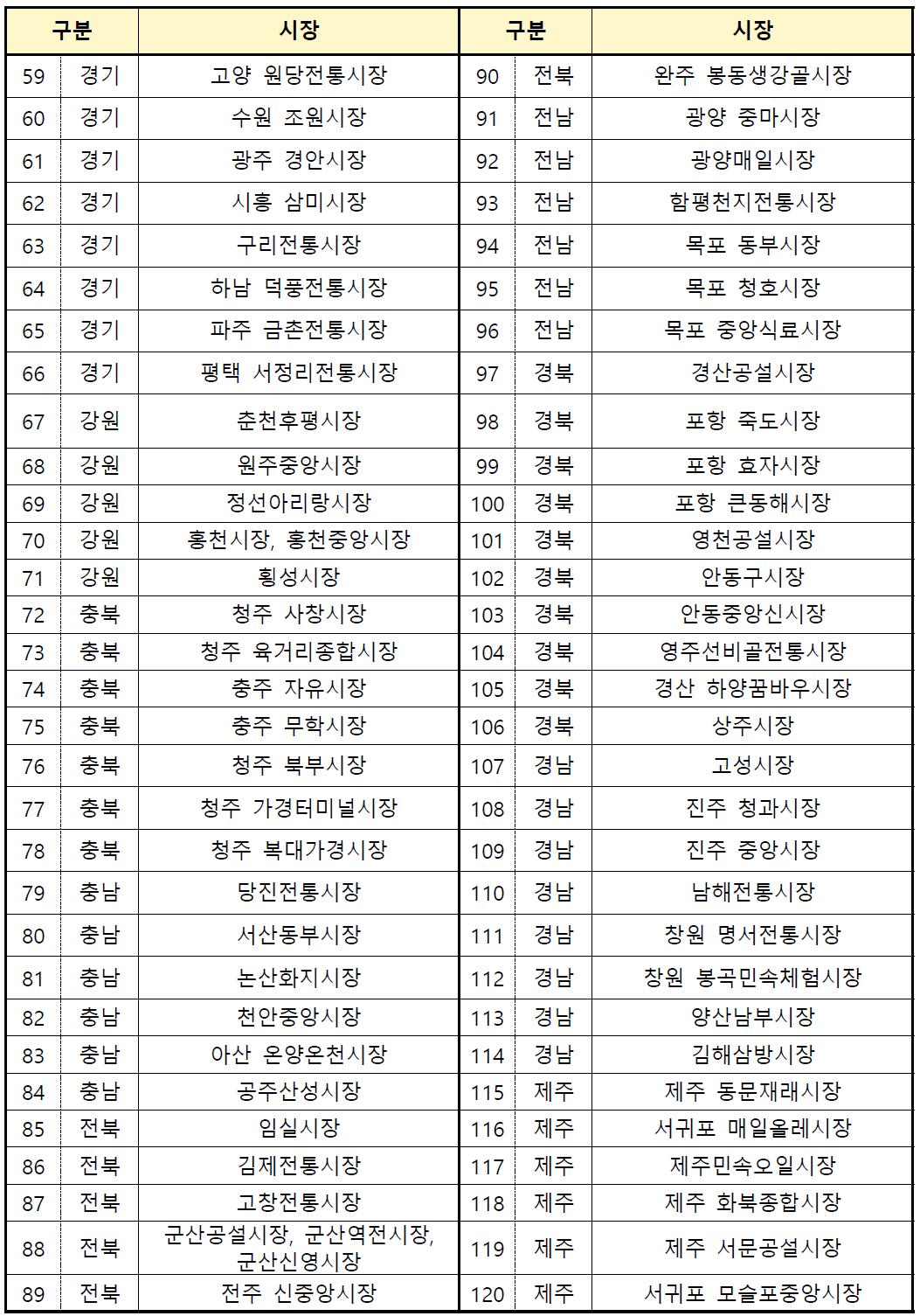 온누리상품권 환급