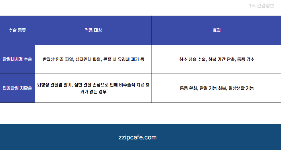 뚝 삐걱! 무릎 관절 통증 소리 혹시 나도? 원인 치료 관리법