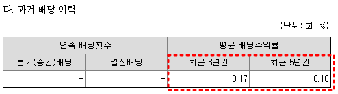 파워로직스 배당금 현황