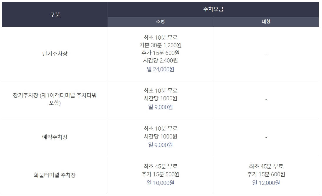 인천국제공항 주차요금 할인
