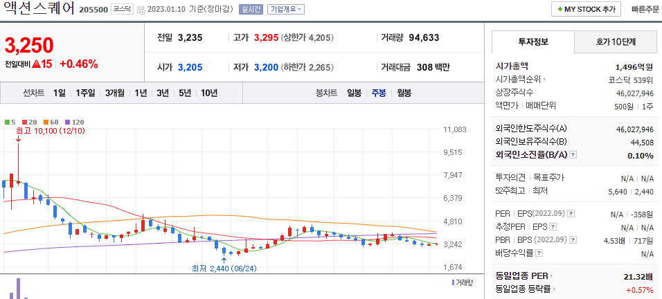 액션스퀘어
