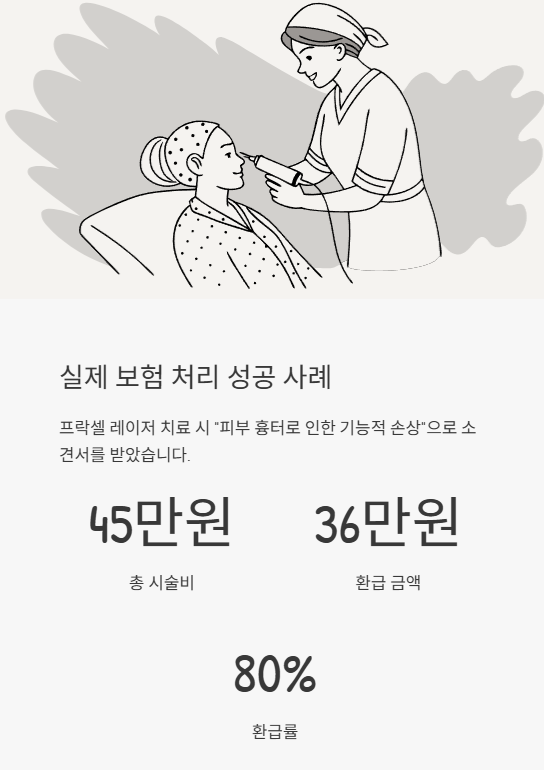 실제 보험 처리 성공 사례