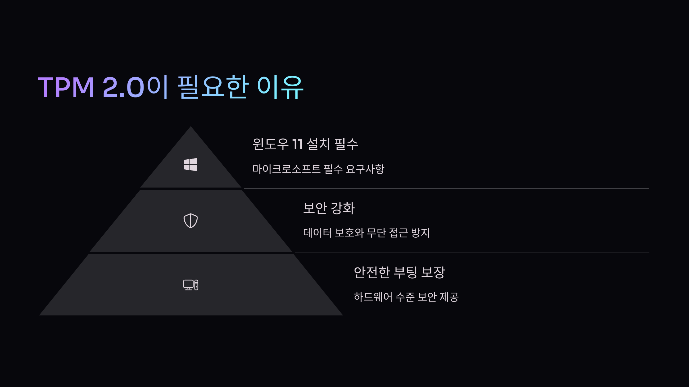 필요한 이유