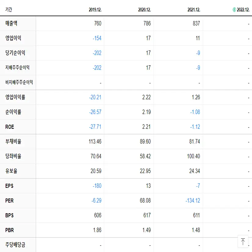 보해양조 재무제표
