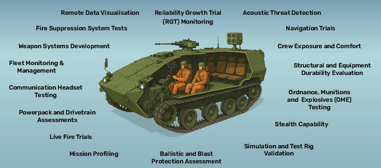 팜테크 - GRAS 장갑차 내부 소음 측정