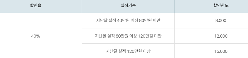 영상 스트리밍 결제 할인 헤택