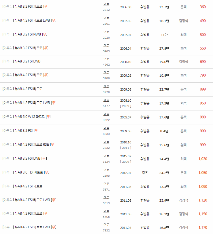 2002~2017년식 아우디 뉴 A8 중고차 시세