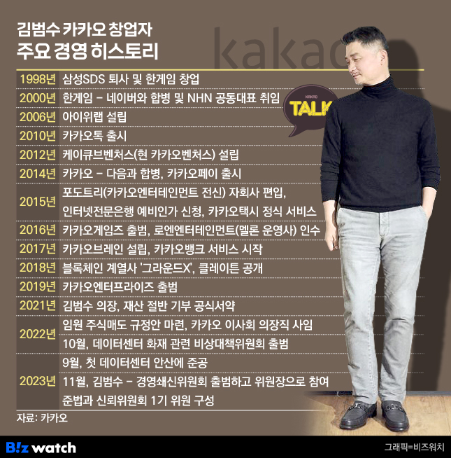 김범수 카카오 창업자 주요 경영 히스토리