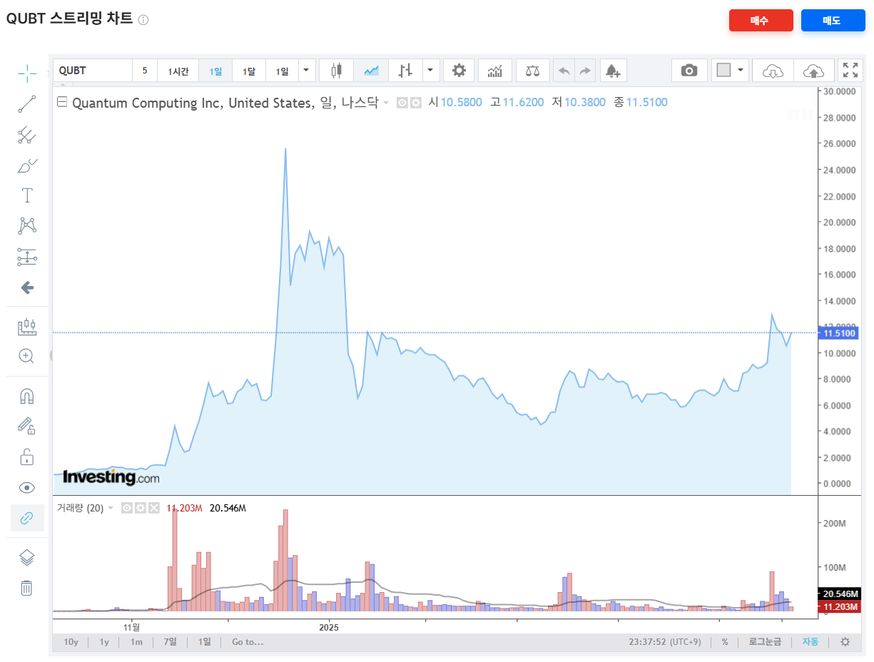 퀀텀 컴퓨팅 주가