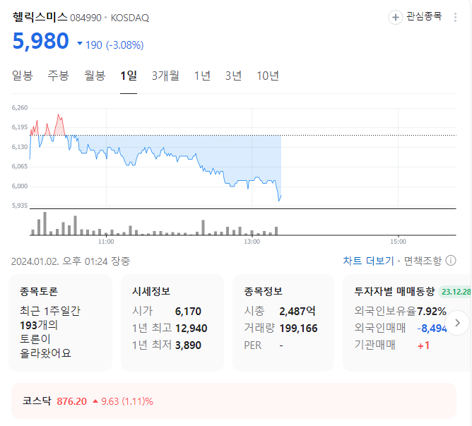 헬릭스미스 주가
