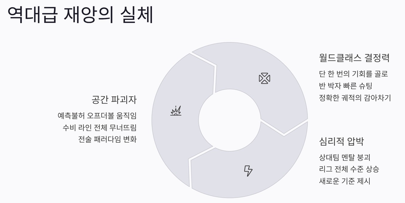 '역대급 재앙'의 실체: 리그를 뒤흔들 3가지 충격