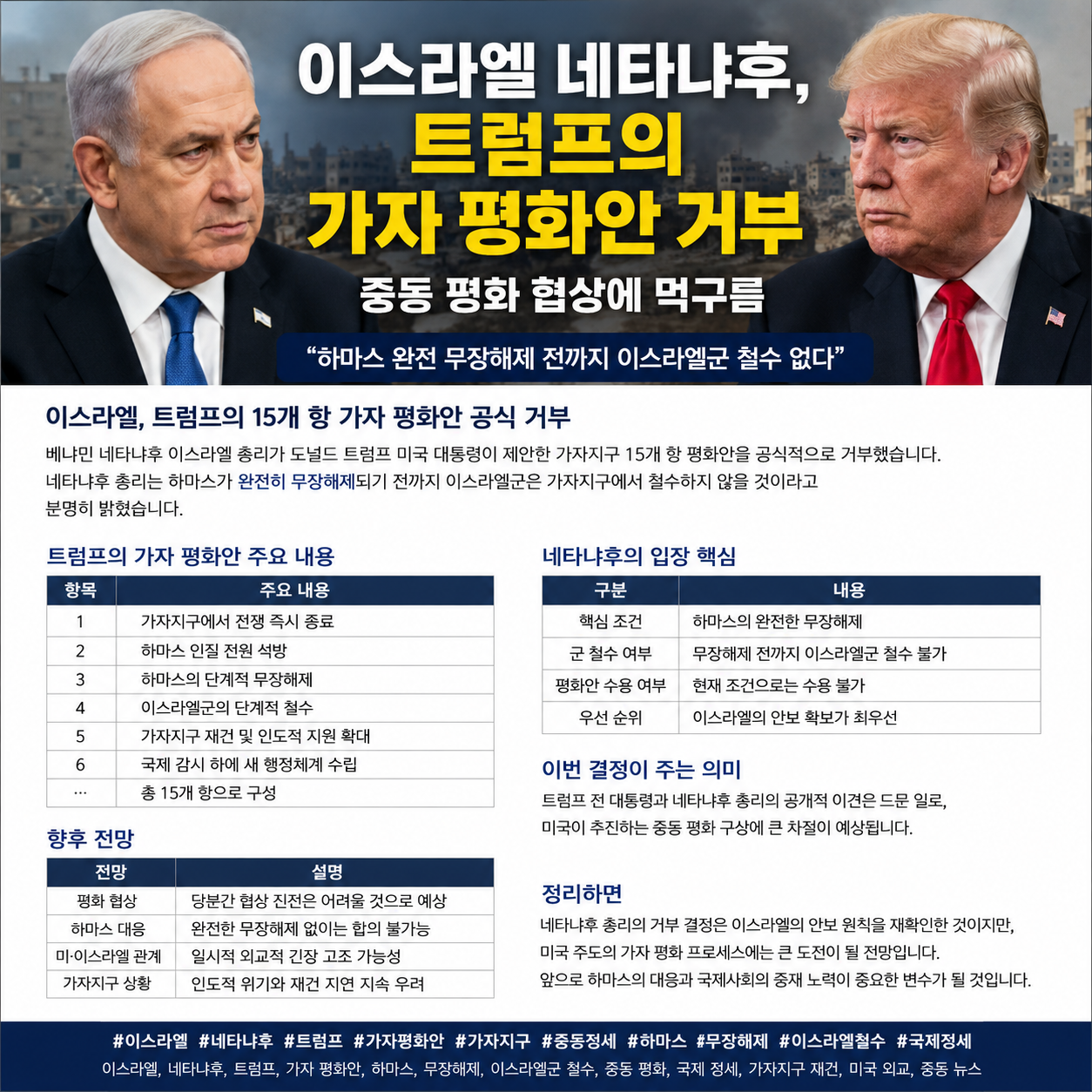 이스라엘 네타냐후, 트럼프 가자 평화안 공식 거부