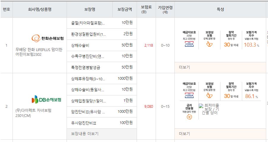 어린이-보험-태아-보험-추천-인기순위