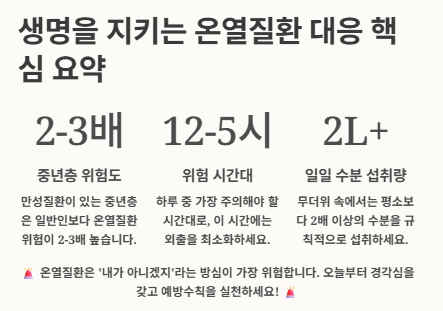 온열환자 원인, 초기증상, 관리 및 응급대처법