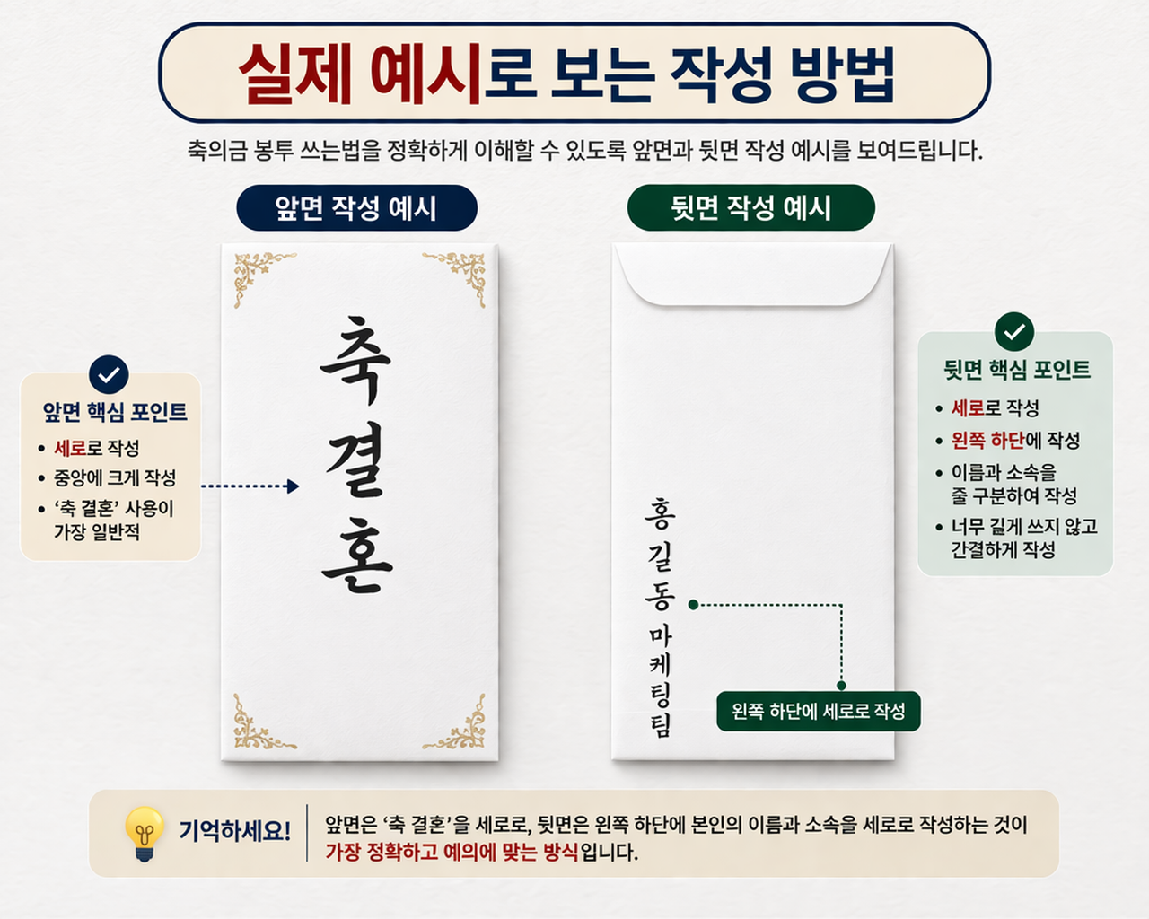 실제 예시로 보는 작성 방법