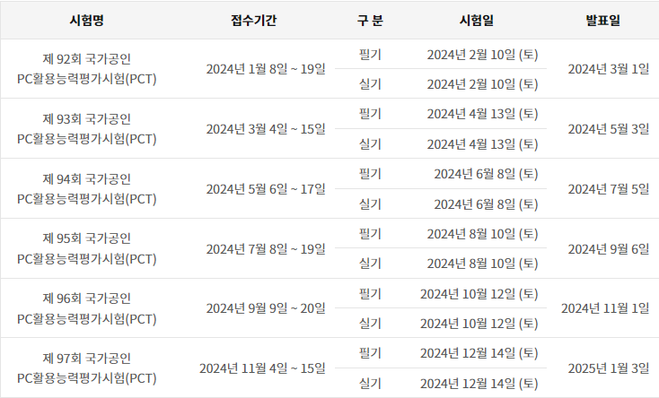 2024 PCT 시험일정
