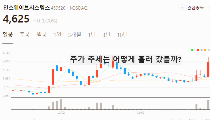 AI 소프트웨어 관련주 대장주 테마주 TOP7