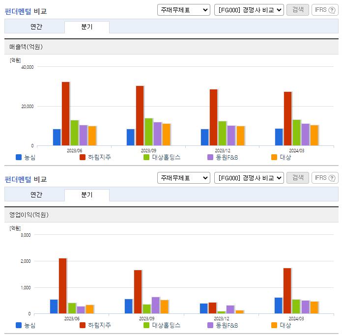 농심_업종분석
