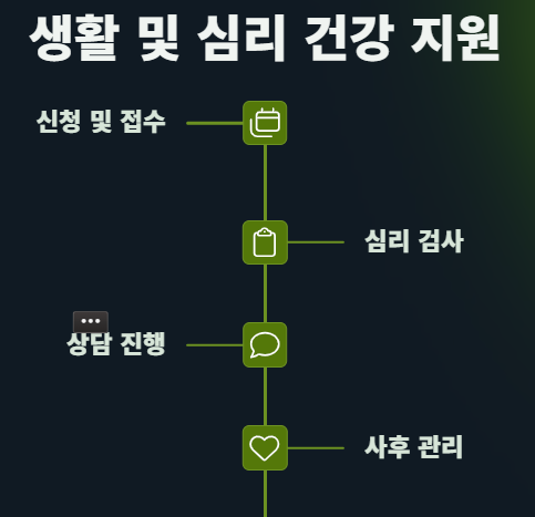 2025 청년을 위한 지원제도 완벽 가이드