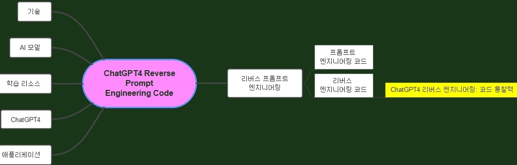 ChatGPT4_Reverse_Prompt_Engineering_Code에서_ChatGPT4_리버스_엔지니어링_코드_통찰력까지_보여주는_전체_마인드맵_연결도
