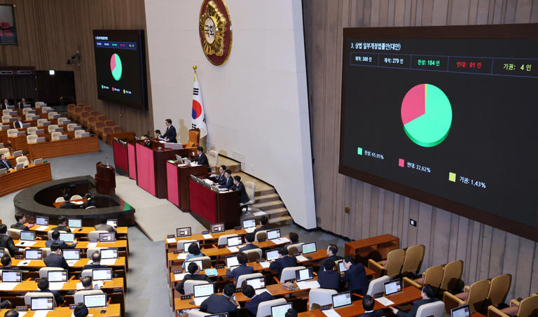 국회에서 상법개정이 통과된 장면