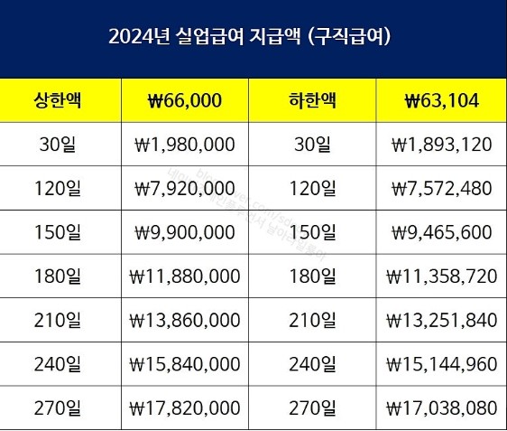 60세 이상 실업급여