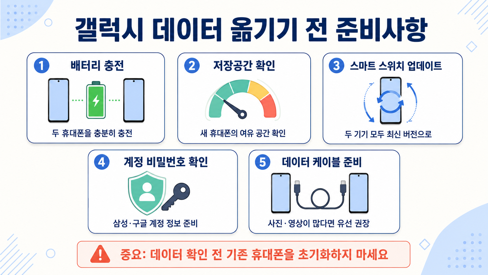 스마트 스위치로 갤럭시 데이터를 옮기기 전 준비사항