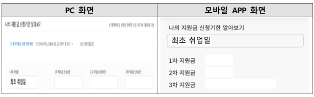 해외취업정착지원금