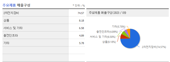 원익피앤이_주요제품